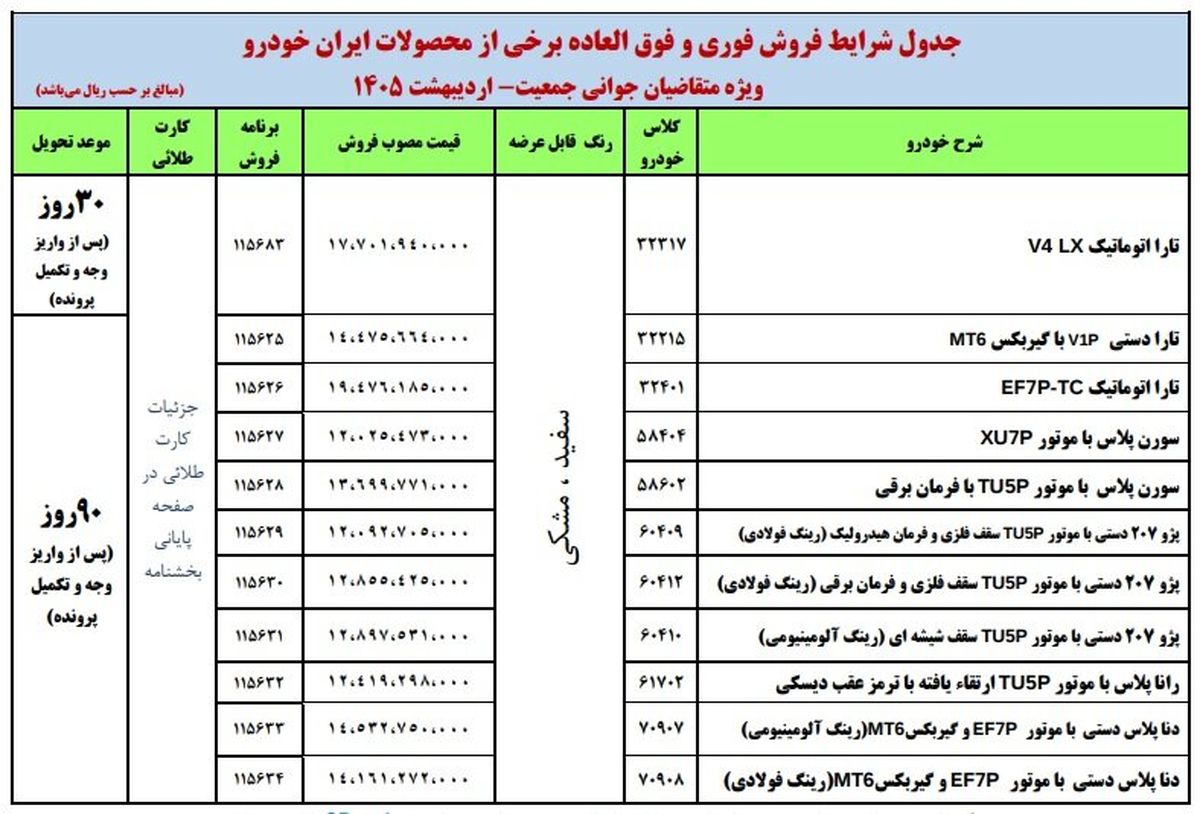 ثبت نام طرح فروش ایران خودرو پنج شنبه ۱۷ اردیبهشت؛ کدام خودرو سود یک میلیاردی دارد؟