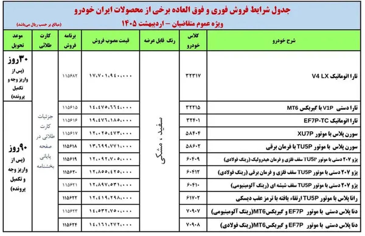 آغاز فروش فوری و فوق‌العاده ایران خودرو + موعد تحویل