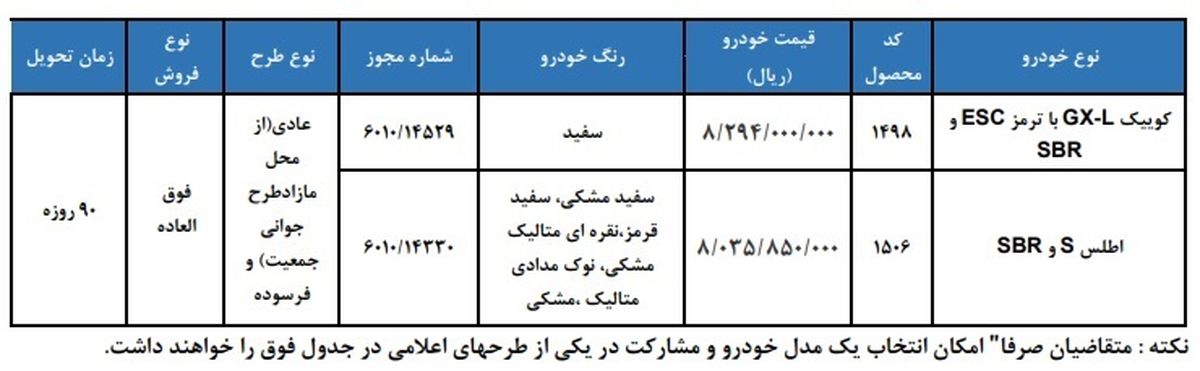 ثبت نام طرح فروش سایپا پنج شنبه ۱۷ اردیبهشت با دو خواهر خوانده؛ اطلس و کوییک